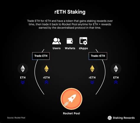 eth staking calculator|ada staking calculator.